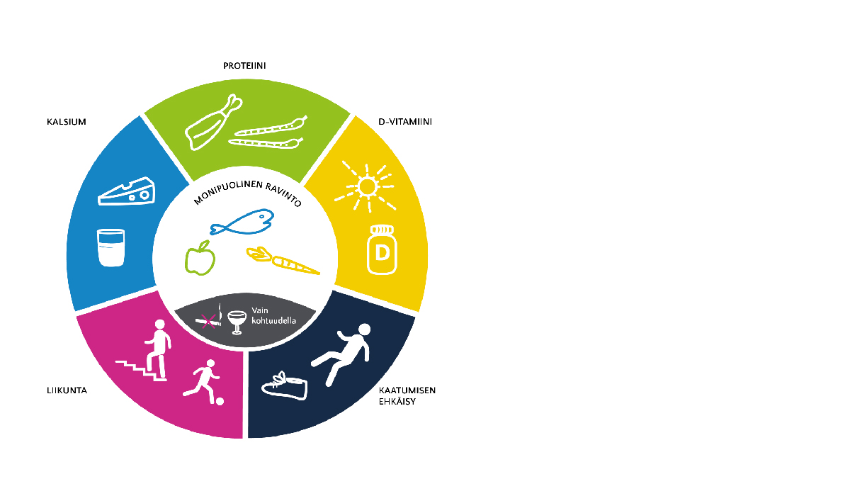 Osteoporoosin Hoitamattomuuden Hinta On Korkea Fysioterapia Kuntoutus osteoporoosin-hoitamattomuuden-hinta-on-korkea-fysioterapia-kuntoutus